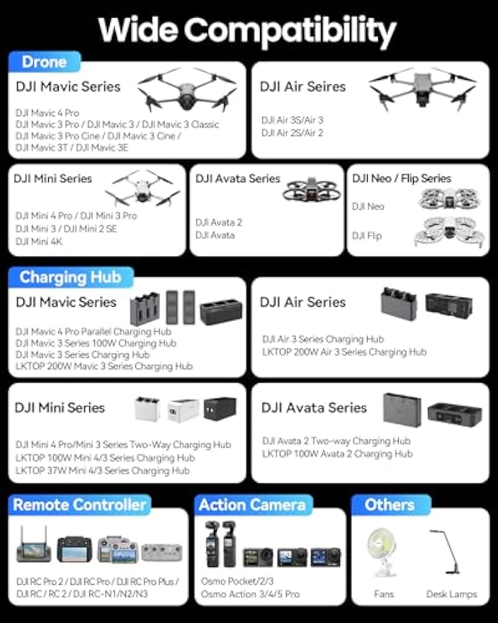 DJI/Potensic/Holy Stone/Skyrov - Dji Drone Air 3 리뷰 및 가격